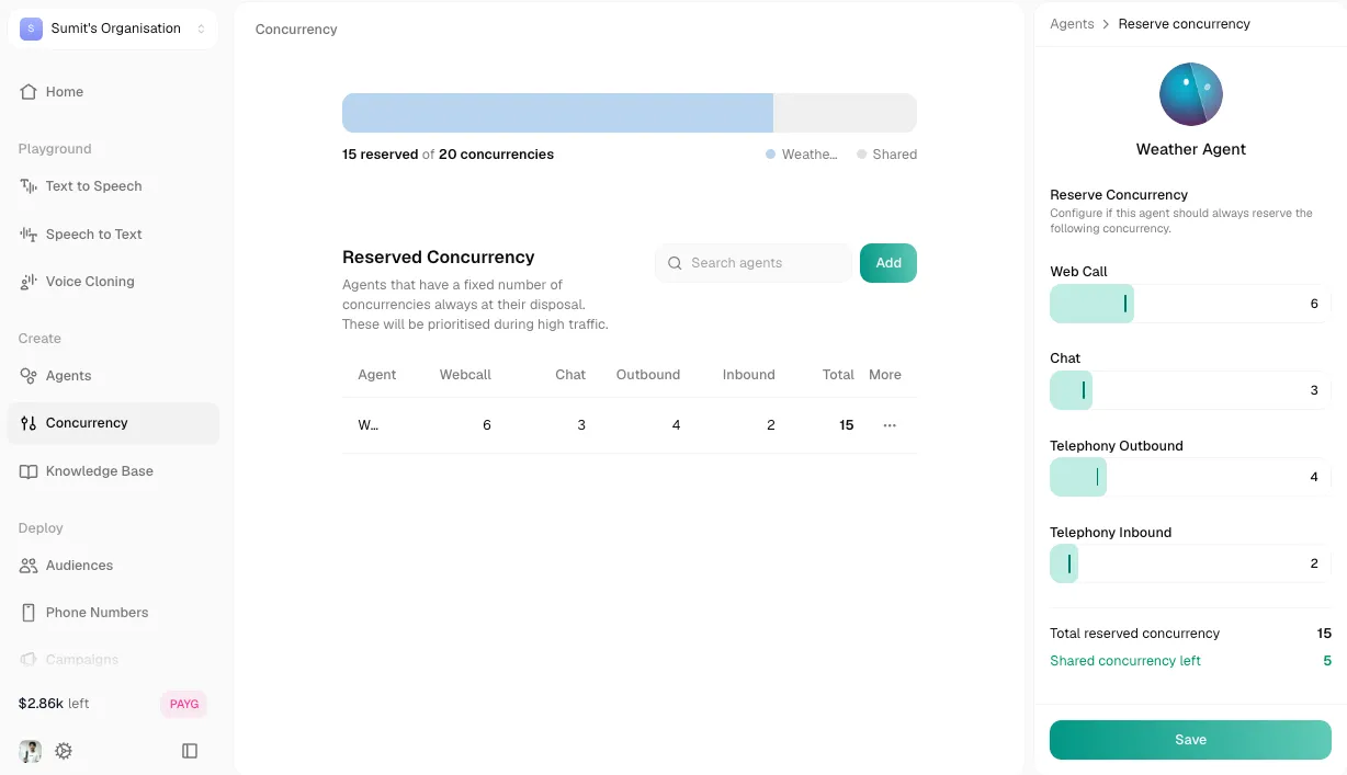 Concurrency dashboard page showing reservation bar and reserved agents table