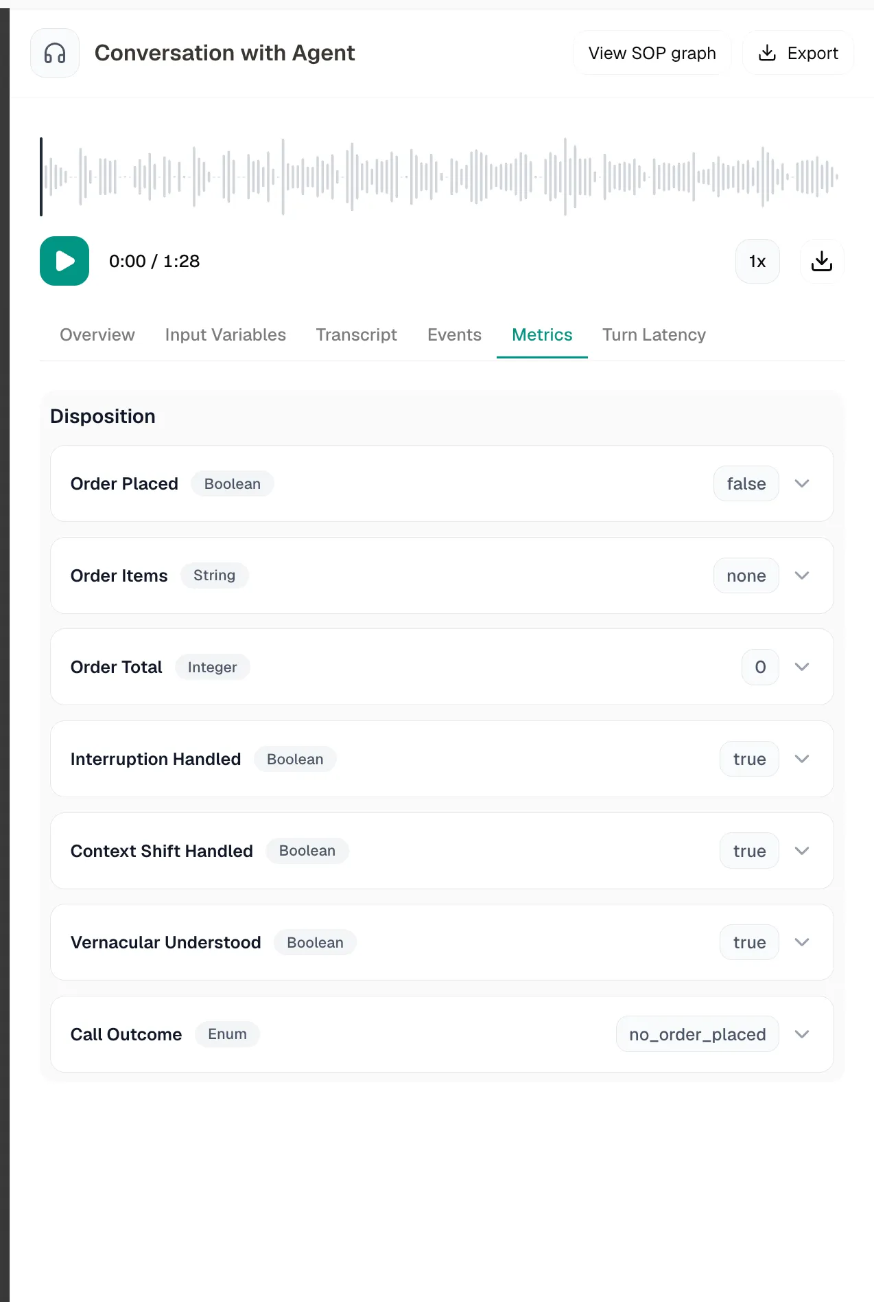 Call detail view showing the Metrics tab with a disposition breakdown